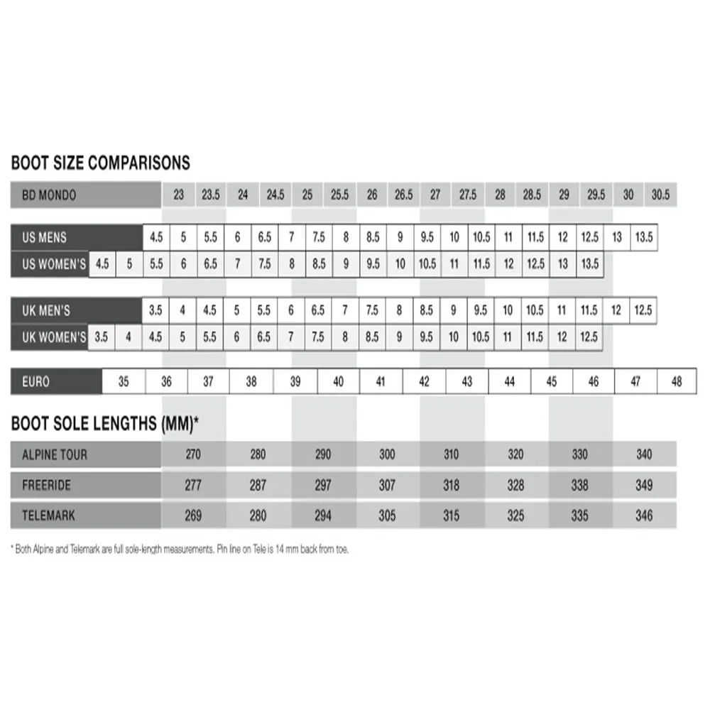 BootDoc Comfort Custom Ski and Snowboard Boot Insoles